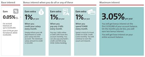 ocbc 360 bonus interest credit date|Terms and Conditions Governing the OCBC 360 Account.